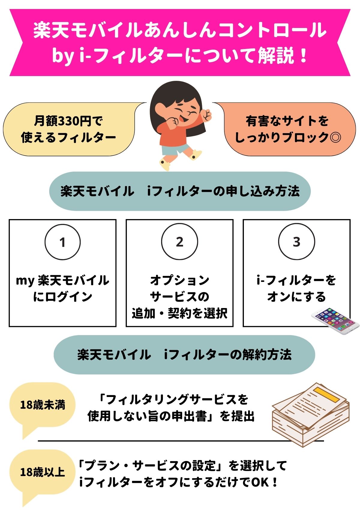 楽天モバイル　iフィルター